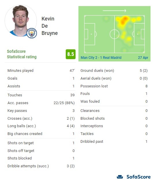 巴黎控场能力压倒性